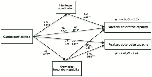 Figure 4 Refer to the image caption for details.