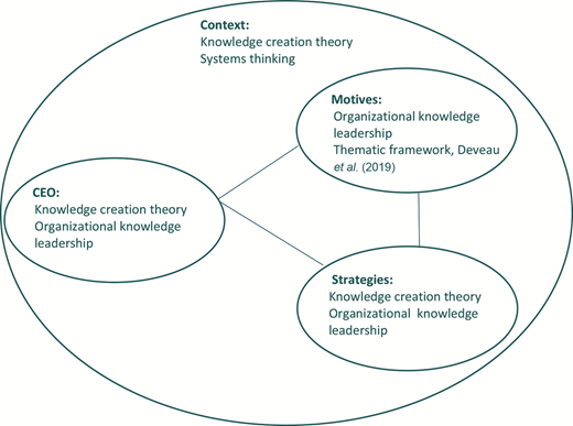 Figure 1 Refer to the image caption for details.
