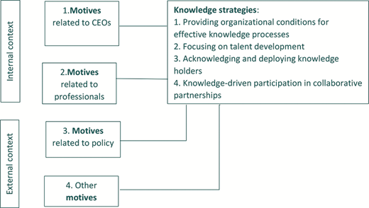 Figure 2 Refer to the image caption for details.