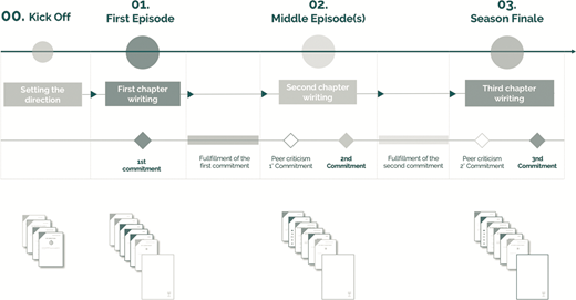 Figure 2 Refer to the image caption for details.