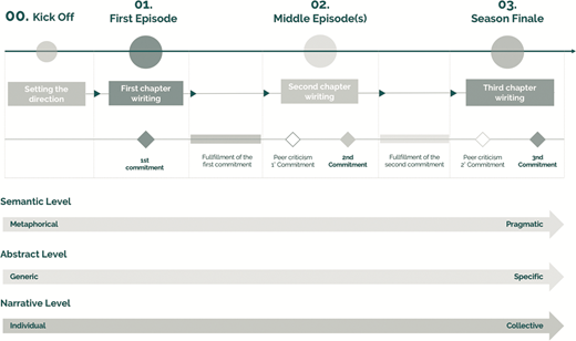 Figure 3 Refer to the image caption for details.