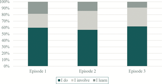 Figure 5 Refer to the image caption for details.