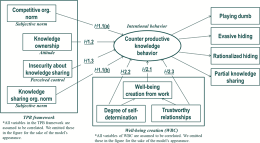 Analysis model Refer to the image caption for details.