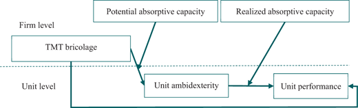 Figure 1 Refer to the image caption for details.