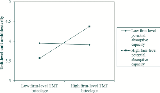 Figure 2 Refer to the image caption for details.