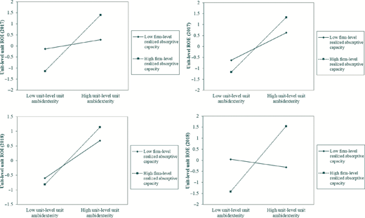 Figure 3 Refer to the image caption for details.
