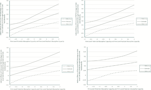 Figure 4 Refer to the image caption for details.