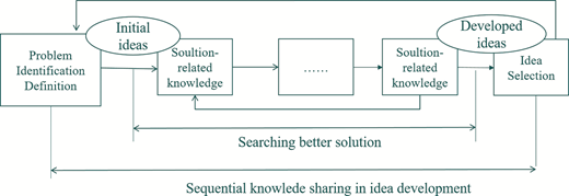 Figure 1 Refer to the image caption for details.