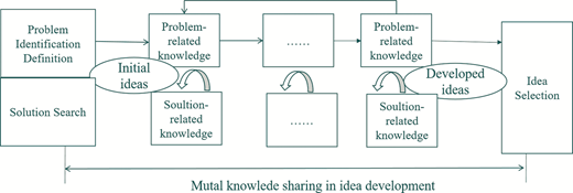 Figure 2 Refer to the image caption for details.