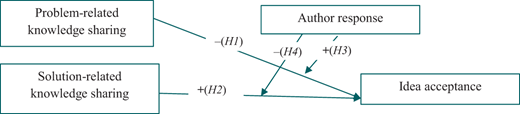 Figure 3 Refer to the image caption for details.