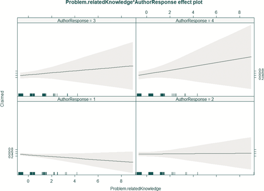 Figure 4 Refer to the image caption for details.