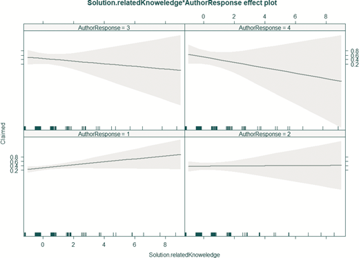 Figure 5 Refer to the image caption for details.