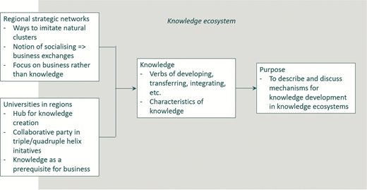 Figure 1 Refer to the image caption for details.