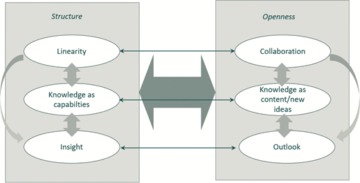 Figure 2 Refer to the image caption for details.