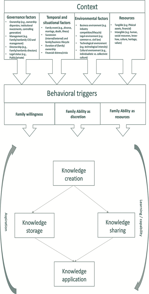 Figure 1 Refer to the image caption for details.