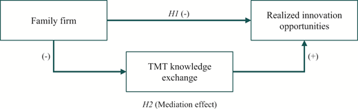 Figure 1 Refer to the image caption for details.