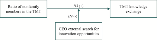 Figure 2 Refer to the image caption for details.