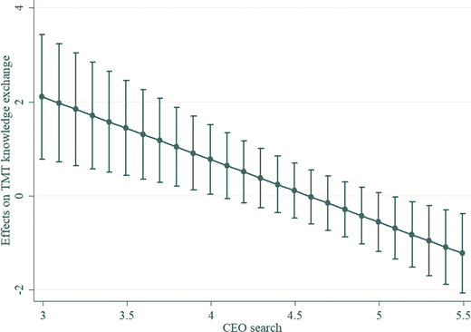 Figure 3 Refer to the image caption for details.