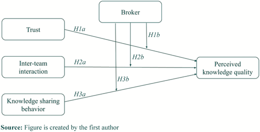 Figure 1 Refer to the image caption for details.