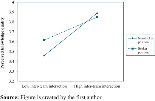Figure 3 Refer to the image caption for details.