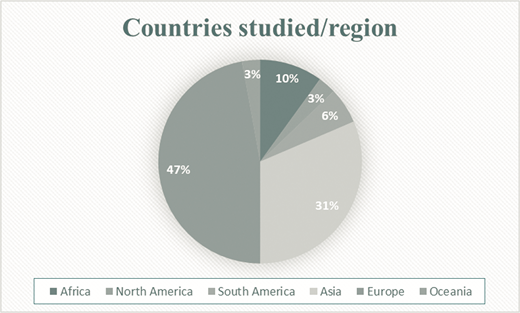 Figure 2 Refer to the image caption for details.