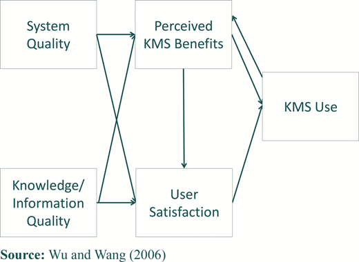 Figure 2 Refer to the image caption for details.