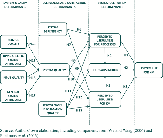 Figure 3 Refer to the image caption for details.
