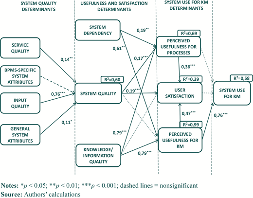 Figure 4 Refer to the image caption for details.