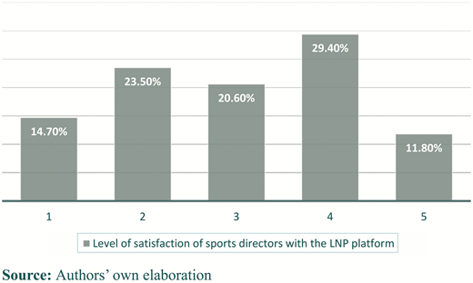 Figure 4 Refer to the image caption for details.