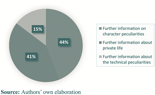 Figure 5 Refer to the image caption for details.