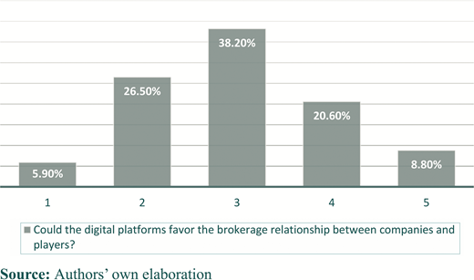 Figure 6 Refer to the image caption for details.