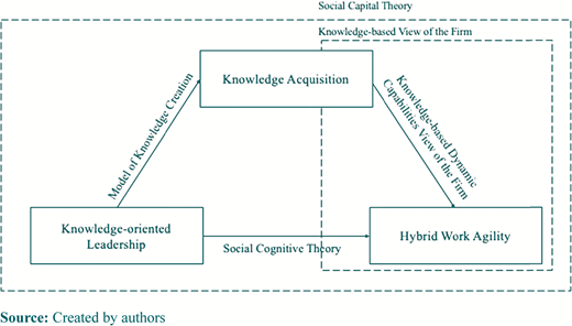 Figure 1 Refer to the image caption for details.