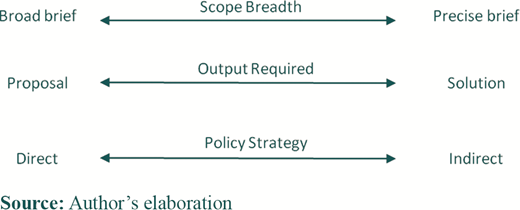 Figure 2 Refer to the image caption for details.