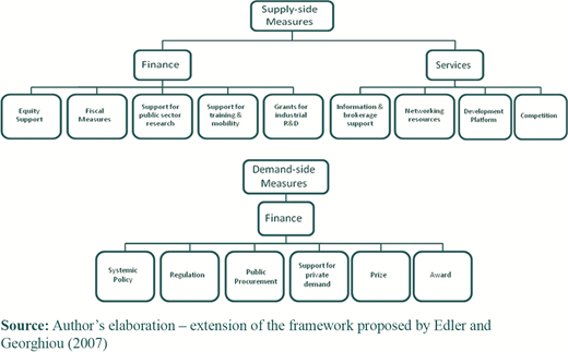 Figure 4 Refer to the image caption for details.