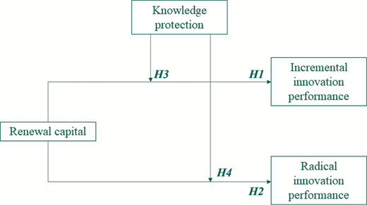 Figure 1 Refer to the image caption for details.