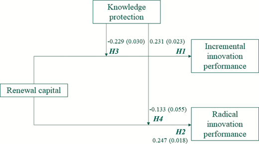 Figure 2 Refer to the image caption for details.