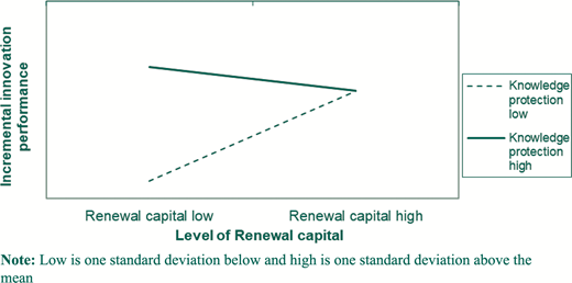 Figure 3 Refer to the image caption for details.