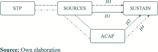 Figure 1 Refer to the image caption for details.