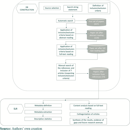 Research protocol and methodology Refer to the image caption for details.