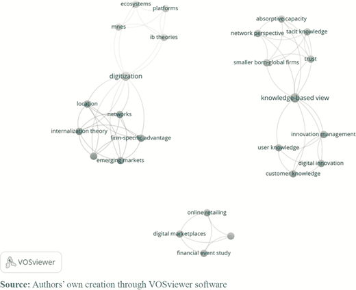 Keywords co-occurrence in clusters Refer to the image caption for details.