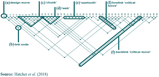 Figure 1 Refer to the image caption for details.