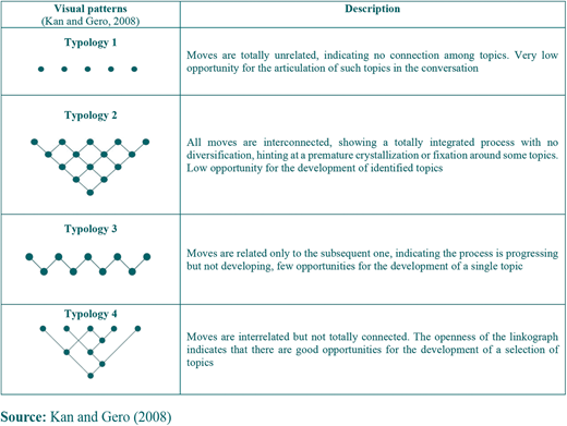Figure 2 Refer to the image caption for details.