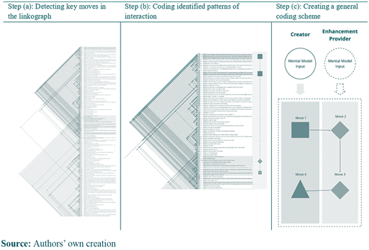 Figure 3 Refer to the image caption for details.