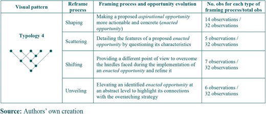 Figure 4 Refer to the image caption for details.