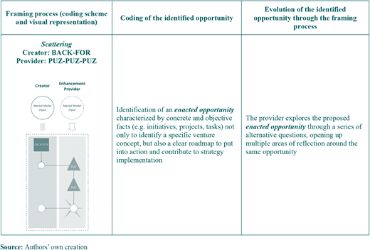 Figure 6 Refer to the image caption for details.