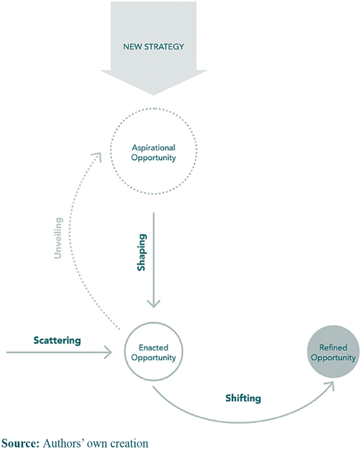Figure 9 Refer to the image caption for details.