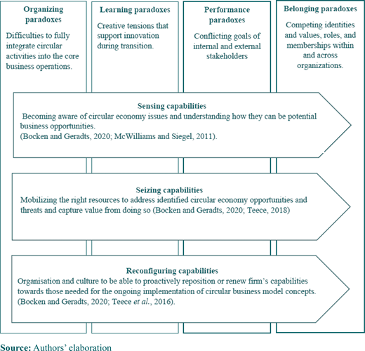 Figure 1 Refer to the image caption for details.