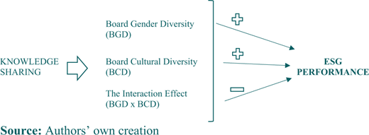 Figure 2 Refer to the image caption for details.