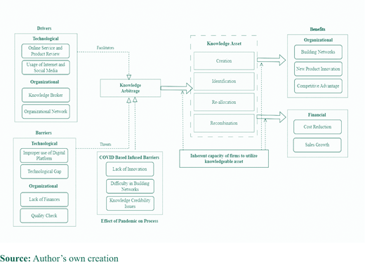 Figure 2 Refer to the image caption for details.
