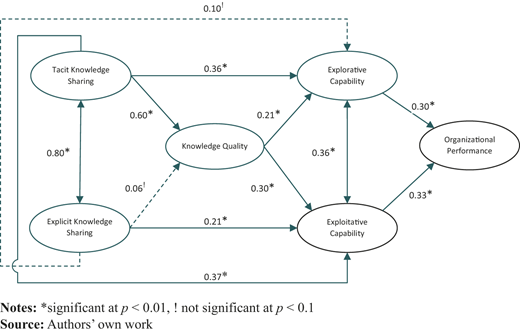 Figure 3 Refer to the image caption for details.